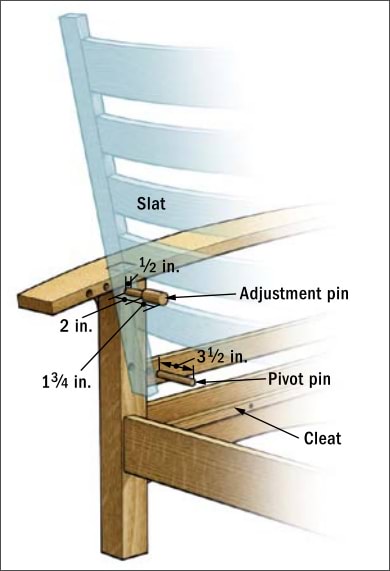 Armchair Corner Detail