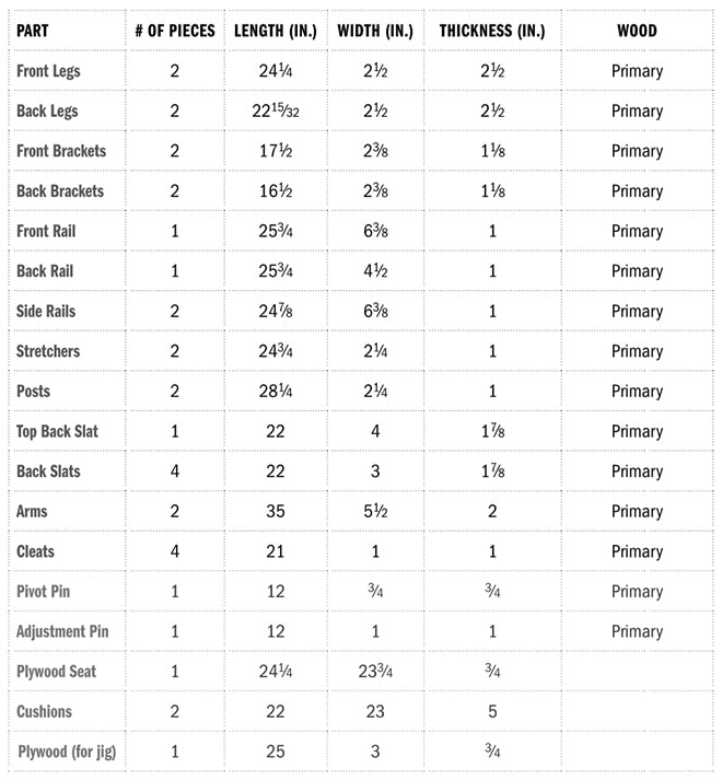 Woodworking Chair Materials List